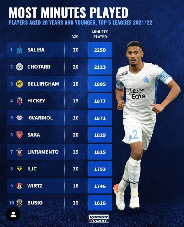 现已让他成