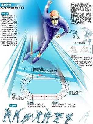 疑将成为球