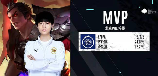 彻底改变了 彻底改变了