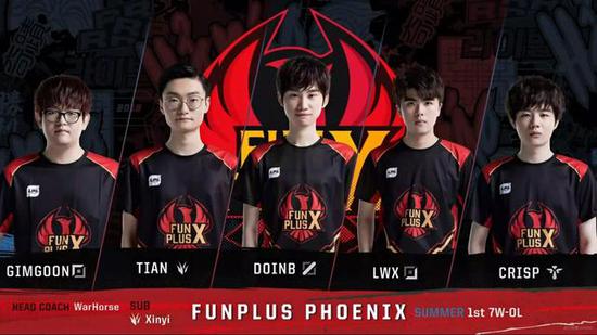 继续捍卫自 继续捍卫自